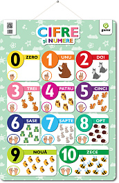 картинка Cifre si numere. Poster magazinul BookStore in Chisinau, Moldova