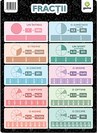 картинка Fractii. Poster magazinul BookStore in Chisinau, Moldova
