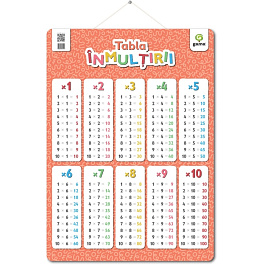 картинка Tabla inmultirii. Poster magazinul BookStore in Chisinau, Moldova